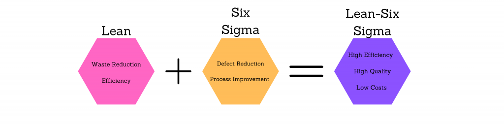 LEAN-SIX SIGMA - SC Practical Solutions